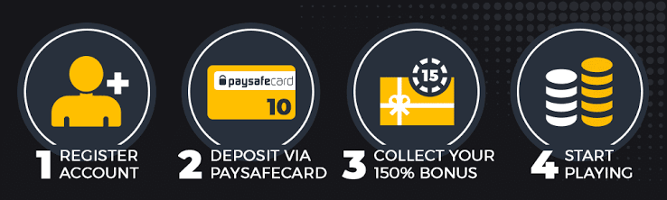 Four steps of a casino withdrawal: request, review, processing, received